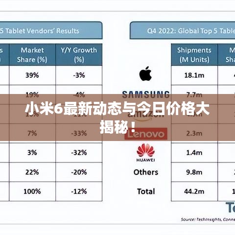 小米6最新動態(tài)與今日價格大揭秘！