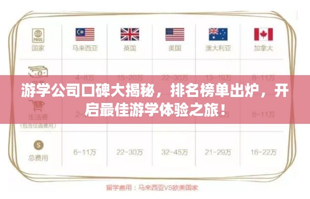 游學(xué)公司口碑大揭秘，排名榜單出爐，開(kāi)啟最佳游學(xué)體驗(yàn)之旅！