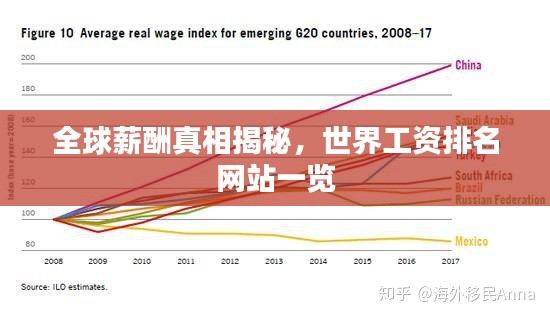 全球薪酬真相揭秘，世界工資排名網(wǎng)站一覽