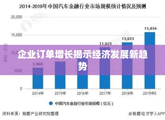 企業(yè)訂單增長揭示經濟發(fā)展新趨勢