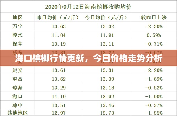 ?？跈壚菩星楦?，今日價格走勢分析