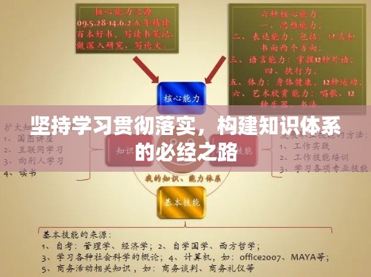 堅(jiān)持學(xué)習(xí)貫徹落實(shí)，構(gòu)建知識(shí)體系的必經(jīng)之路