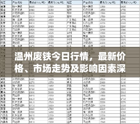 溫州廢鐵今日行情，最新價格、市場走勢及影響因素深度解析