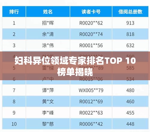 婦科異位領(lǐng)域?qū)＜遗琶鸗OP 10榜單揭曉