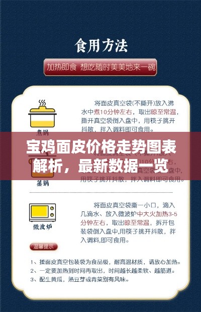 寶雞面皮價(jià)格走勢(shì)圖表解析，最新數(shù)據(jù)一覽