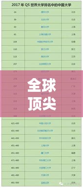 全球頂尖大學(xué)最新排名及其影響力分析
