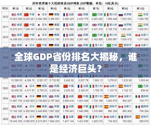 全球GDP省份排名大揭秘，誰是經(jīng)濟巨頭？