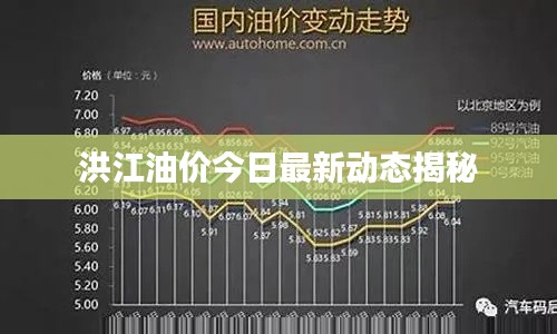 洪江油價今日最新動態(tài)揭秘