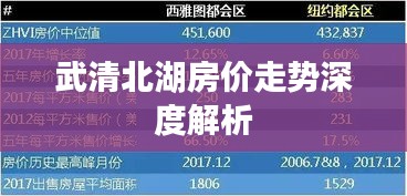 武清北湖房價(jià)走勢深度解析