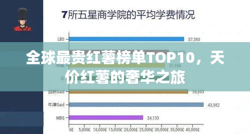 全球最貴紅薯榜單TOP10，天價(jià)紅薯的奢華之旅