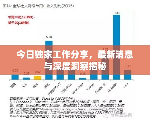今日獨家工作分享，最新消息與深度洞察揭秘