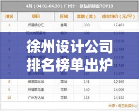 徐州設計公司排名榜單出爐！優(yōu)質創(chuàng)意設計機構一覽無余！