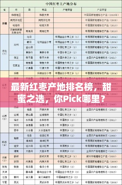 最新紅棗產(chǎn)地排名榜，甜蜜之選，你Pick哪里？