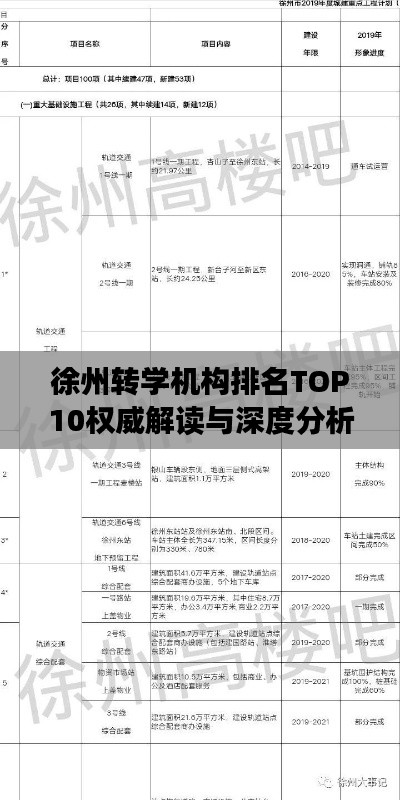 徐州轉(zhuǎn)學(xué)機(jī)構(gòu)排名TOP10權(quán)威解讀與深度分析