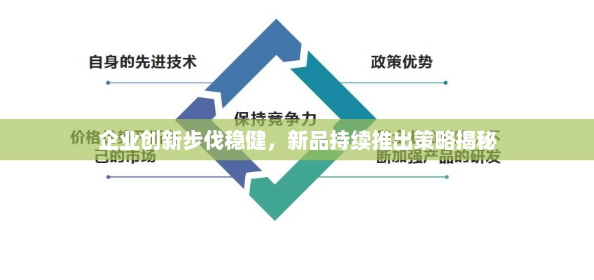 企業(yè)創(chuàng)新步伐穩(wěn)健，新品持續(xù)推出策略揭秘