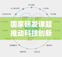 國(guó)家研發(fā)課題推動(dòng)科技創(chuàng)新，加速?lài)?guó)家發(fā)展進(jìn)程