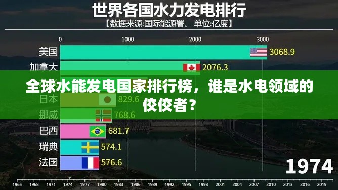 全球水能發(fā)電國(guó)家排行榜，誰(shuí)是水電領(lǐng)域的佼佼者？