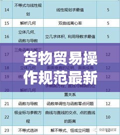 貨物貿(mào)易操作規(guī)范最新版解讀，全面梳理，掌握最新標(biāo)準(zhǔn)