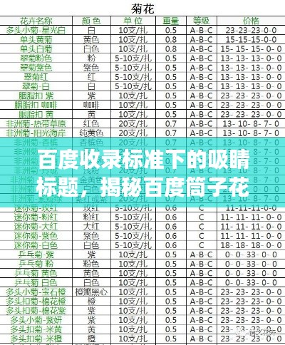 百度收錄標(biāo)準(zhǔn)下的吸睛標(biāo)題，揭秘百度筒子花價(jià)格解析，一文洞悉市場(chǎng)行情！