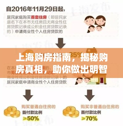 上海購(gòu)房指南，揭秘購(gòu)房真相，助你做出明智決策！
