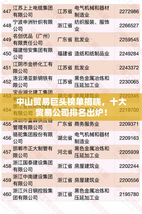 中山貿(mào)易巨頭榜單揭曉，十大貿(mào)易公司排名出爐！