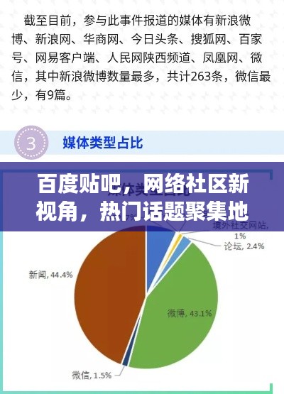 百度貼吧，網(wǎng)絡(luò)社區(qū)新視角，熱門(mén)話(huà)題聚集地