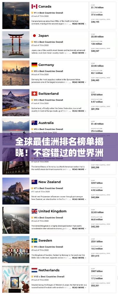 全球最佳洲排名榜單揭曉！不容錯(cuò)過的世界洲際排名