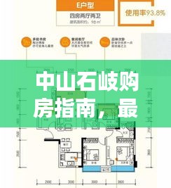 中山石岐購(gòu)房指南，最新攻略助你輕松置業(yè)