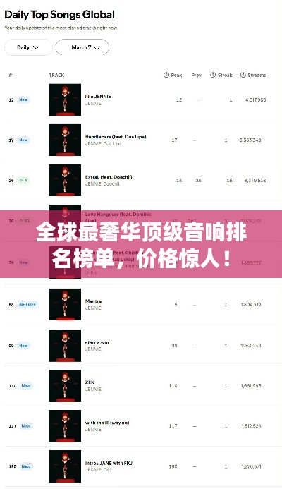 全球最奢華頂級(jí)音響排名榜單，價(jià)格驚人！
