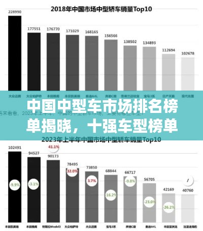 中國中型車市場排名榜單揭曉，十強(qiáng)車型榜單不容錯過！