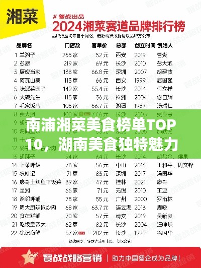 南浦湘菜美食榜單TOP10，湖南美食獨特魅力大解密