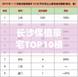 長(zhǎng)沙保值豪宅TOP10榜單出爐，投資置業(yè)的明智之選！