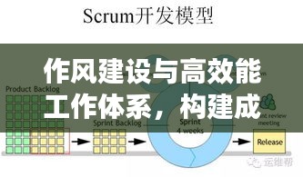 作風(fēng)建設(shè)與高效能工作體系，構(gòu)建成功的關(guān)鍵之道