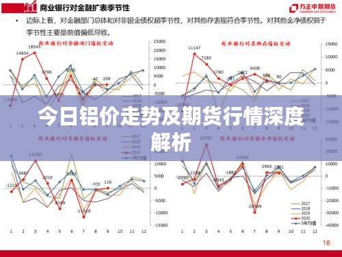 今日鋁價(jià)走勢(shì)及期貨行情深度解析