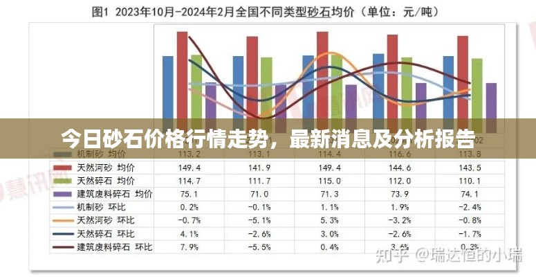今日砂石價(jià)格行情走勢，最新消息及分析報(bào)告