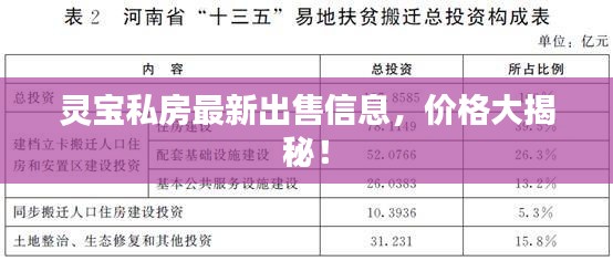 靈寶私房最新出售信息，價格大揭秘！