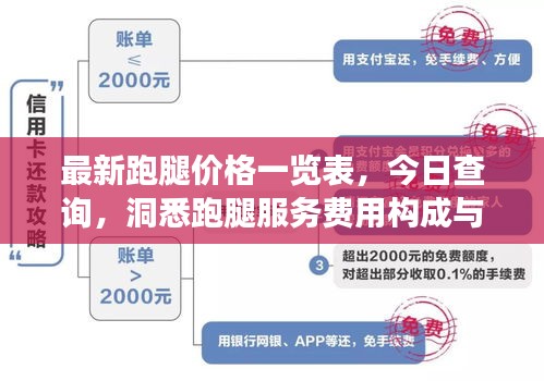 最新跑腿價(jià)格一覽表，今日查詢，洞悉跑腿服務(wù)費(fèi)用構(gòu)成與變動(dòng)因素