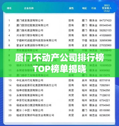 廈門不動產(chǎn)公司排行榜TOP榜單揭曉