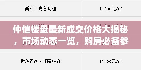 仲愷樓盤最新成交價格大揭秘，市場動態(tài)一覽，購房必備參考