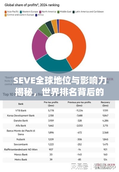 SEVE全球地位與影響力揭秘，世界排名背后的故事