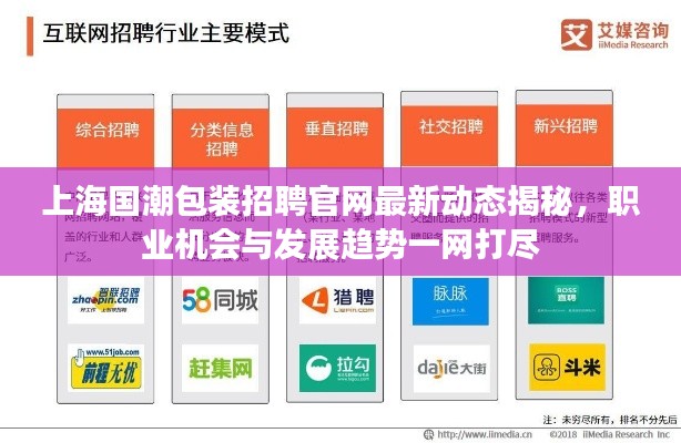 上海國潮包裝招聘官網(wǎng)最新動態(tài)揭秘，職業(yè)機(jī)會與發(fā)展趨勢一網(wǎng)打盡