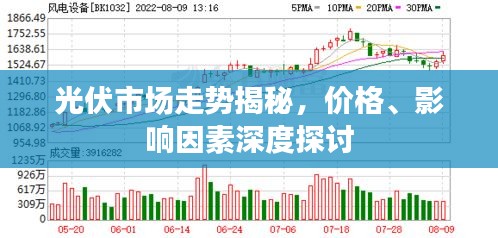 光伏市場走勢揭秘，價格、影響因素深度探討