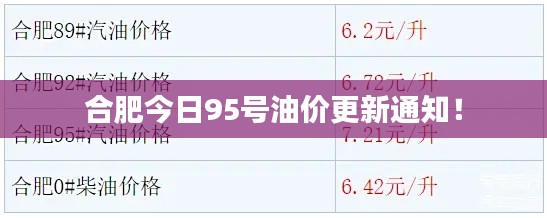 合肥今日95號(hào)油價(jià)更新通知！