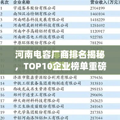 河南電容廠商排名揭秘，TOP10企業(yè)榜單重磅出爐！