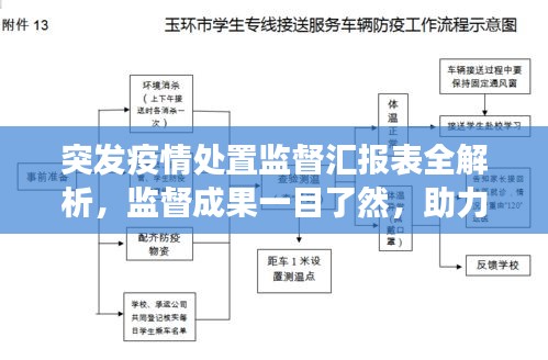 突發(fā)疫情處置監(jiān)督匯報表全解析，監(jiān)督成果一目了然，助力疫情防控高效有序！