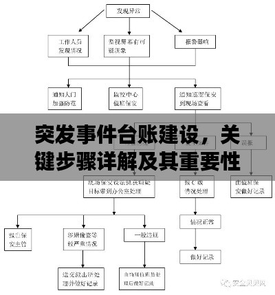 突發(fā)事件臺賬建設，關鍵步驟詳解及其重要性