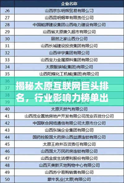 揭秘太原互聯(lián)網(wǎng)巨頭排名，行業(yè)影響力榜單出爐！