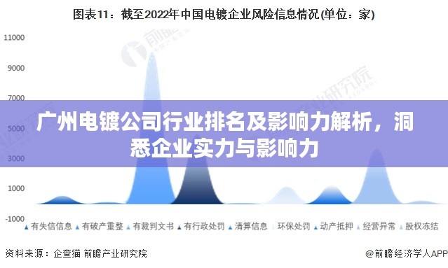 廣州電鍍公司行業(yè)排名及影響力解析，洞悉企業(yè)實力與影響力