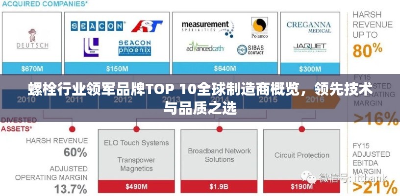 螺栓行業(yè)領(lǐng)軍品牌TOP 10全球制造商概覽，領(lǐng)先技術(shù)與品質(zhì)之選