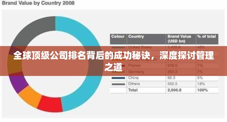 全球頂級(jí)公司排名背后的成功秘訣，深度探討管理之道